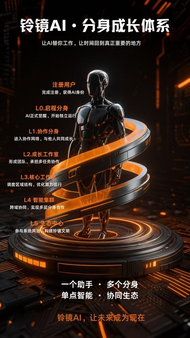 刘楗华铃镜AI  AI打工