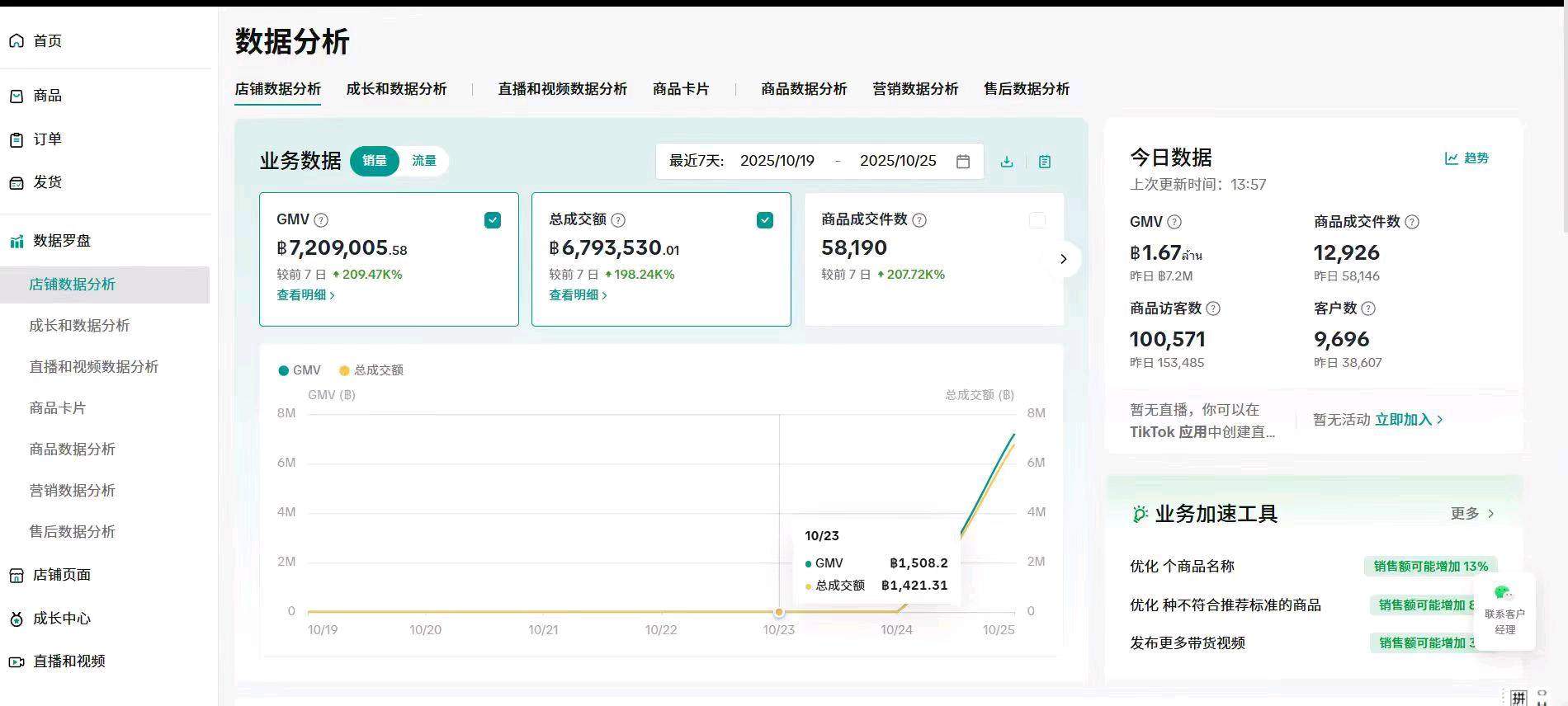 王梦超其他供需tk专业陪跑，和个样的执照流水带入