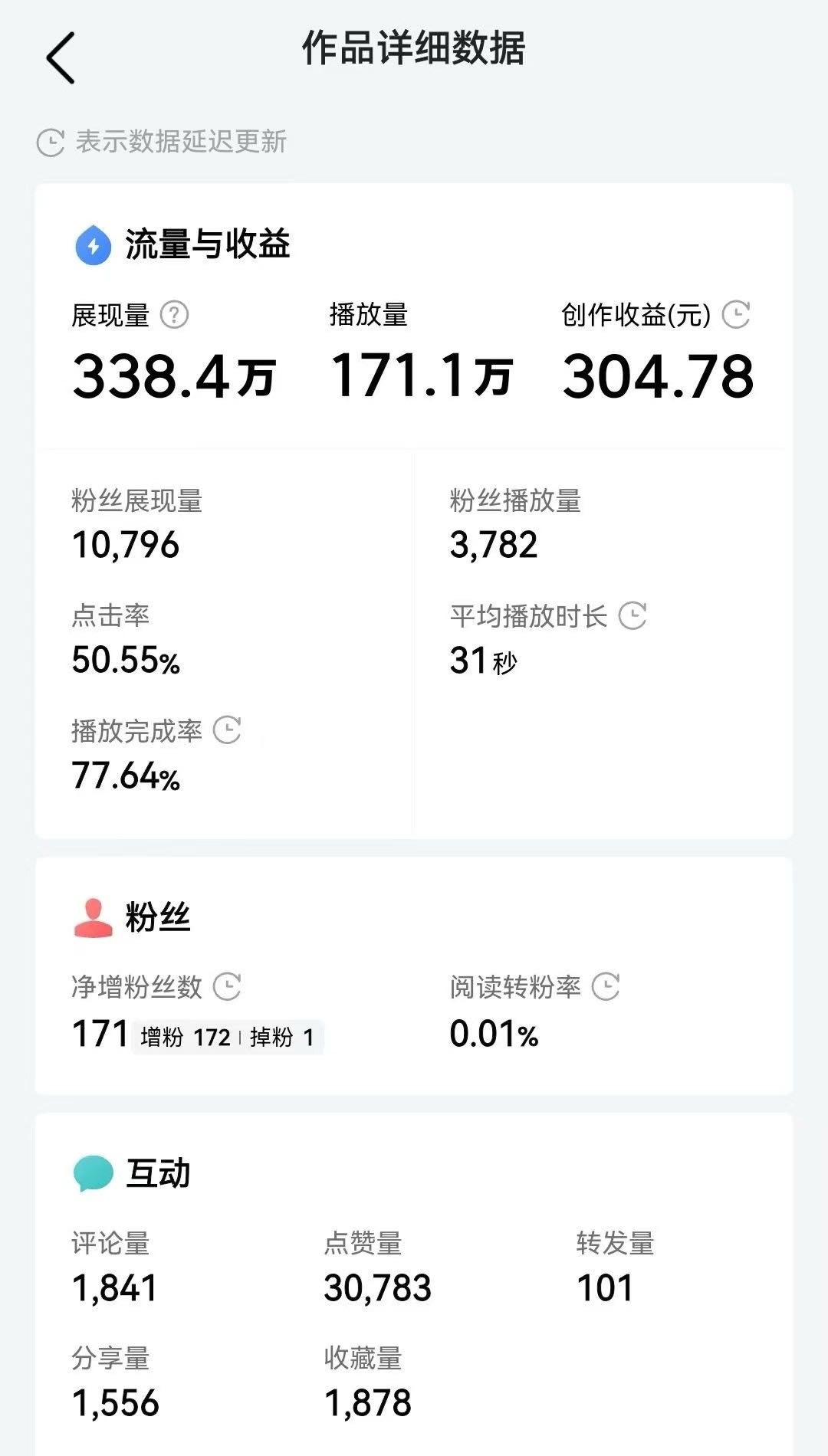 李子奕今日头条合作，收益五五分成