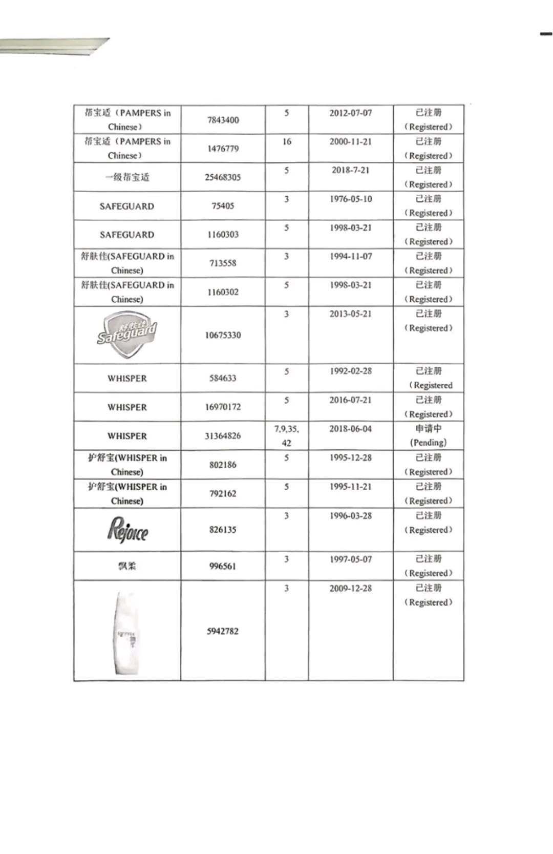 苑士琳品牌货源全品类日化用品授权，帮你轻松做电商