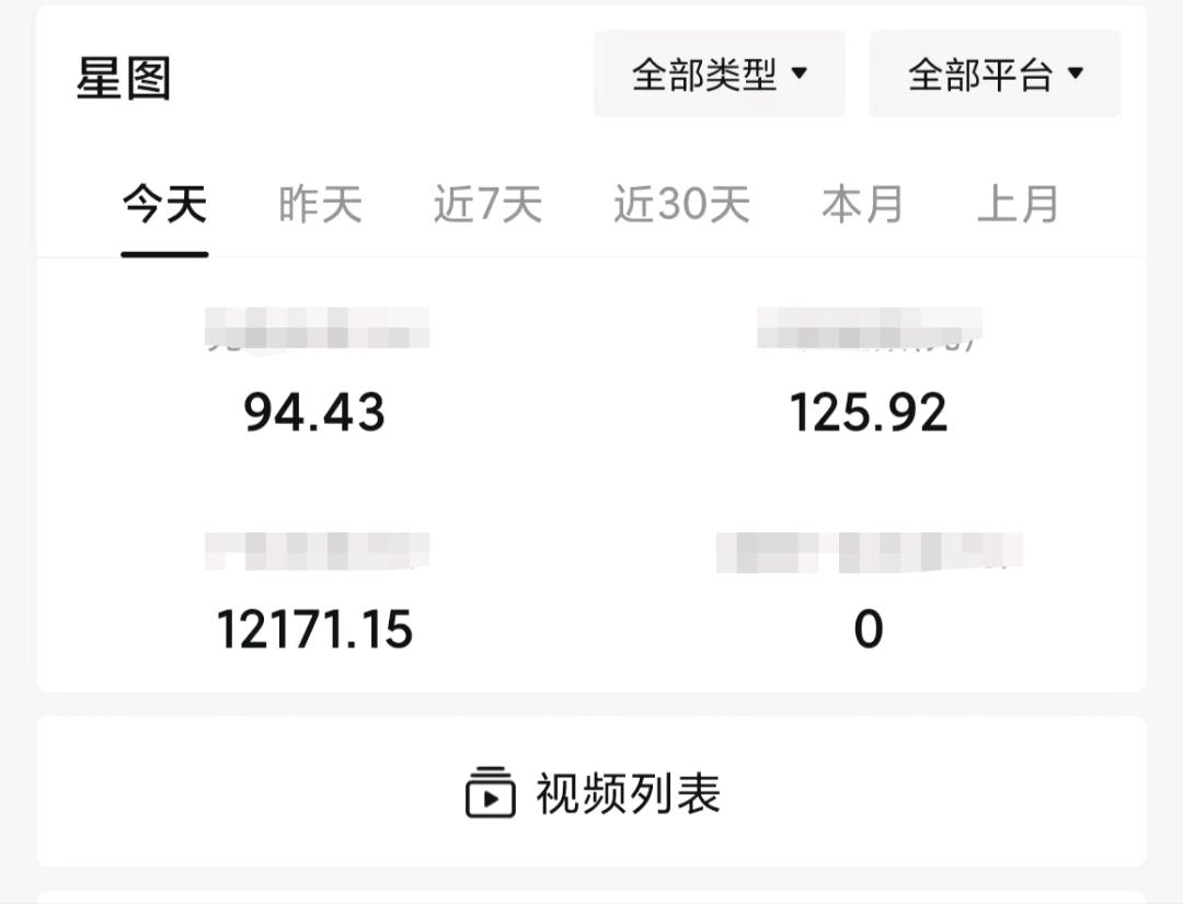 彭先生其他供需