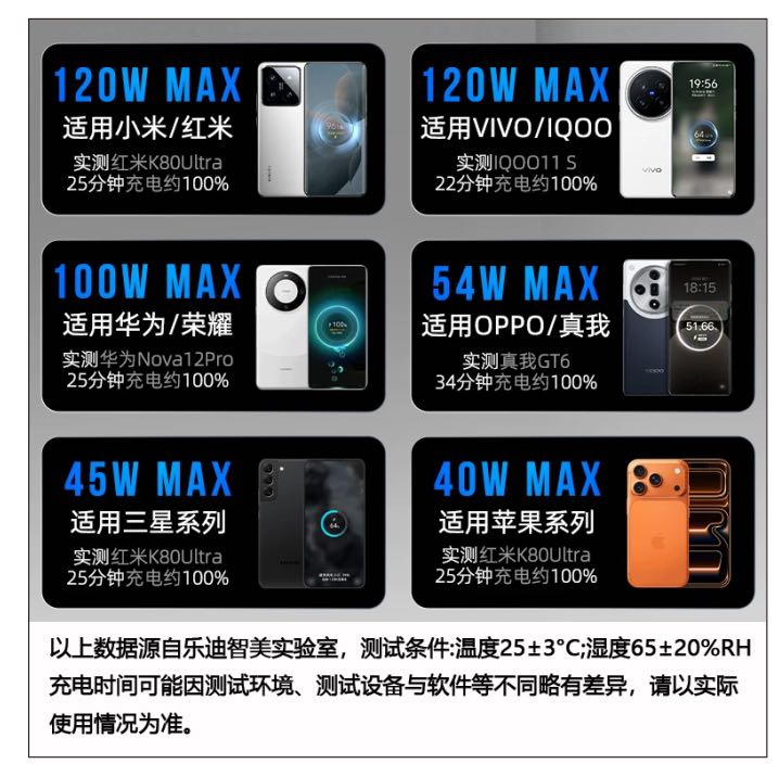 蔡磊找合伙人我提供车载共享充电设备，寻找推广合作方，司机月增收可达*