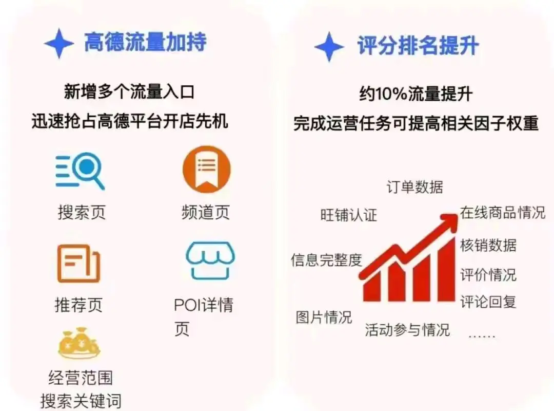 黄先生找合伙人
