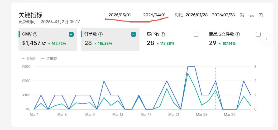 王力tktok跨境电商合伙人