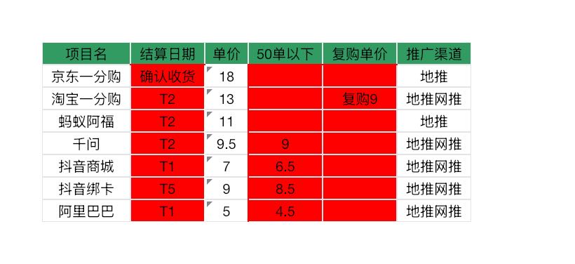 刘先生地推项目招地推团队
