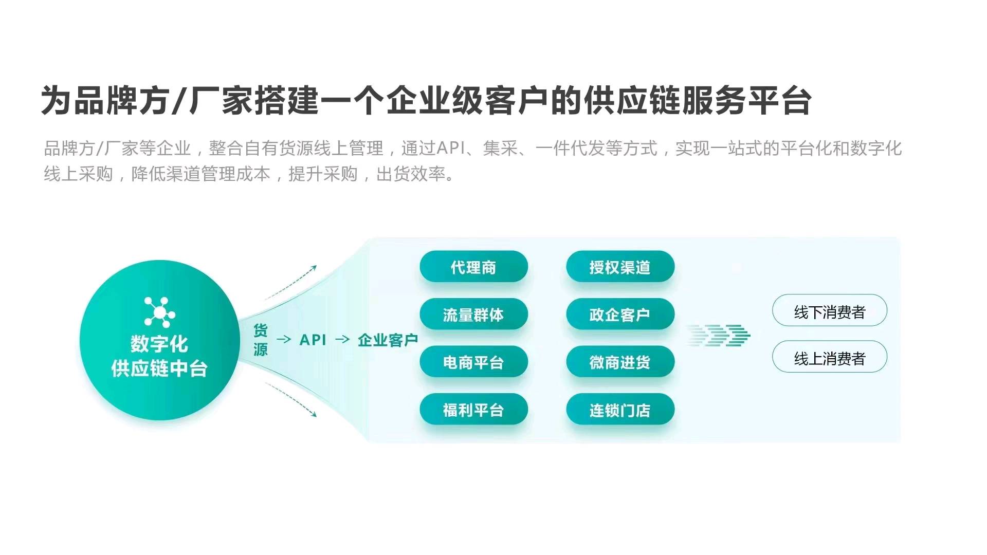 林先生品牌货源