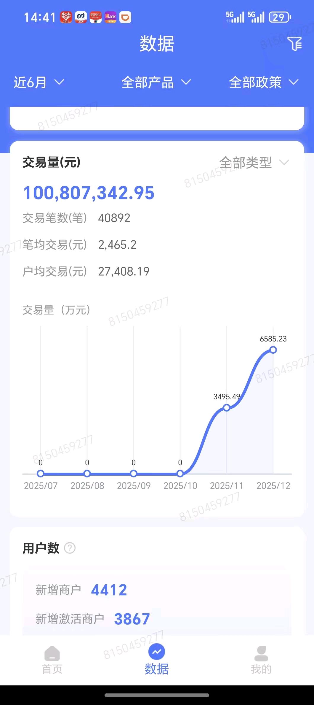 杨先生其他供需