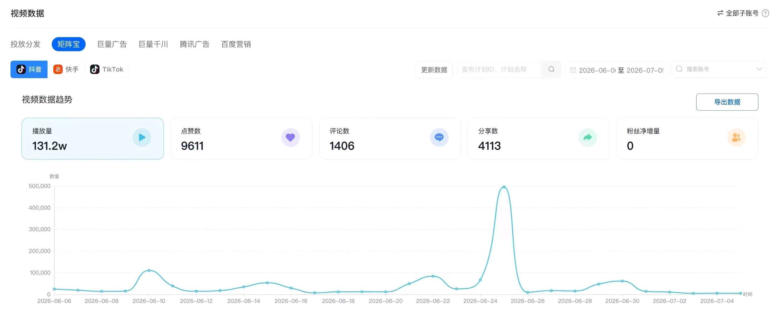 曾凡鹏乙方信息全国真实素人号,提供素材一件代发,价低质高保障曝光量