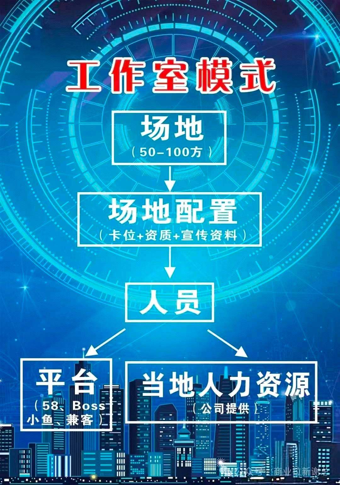 王军找合伙人app拉新官方一手渠道,均价10-100,可工作室可网推,独立后台