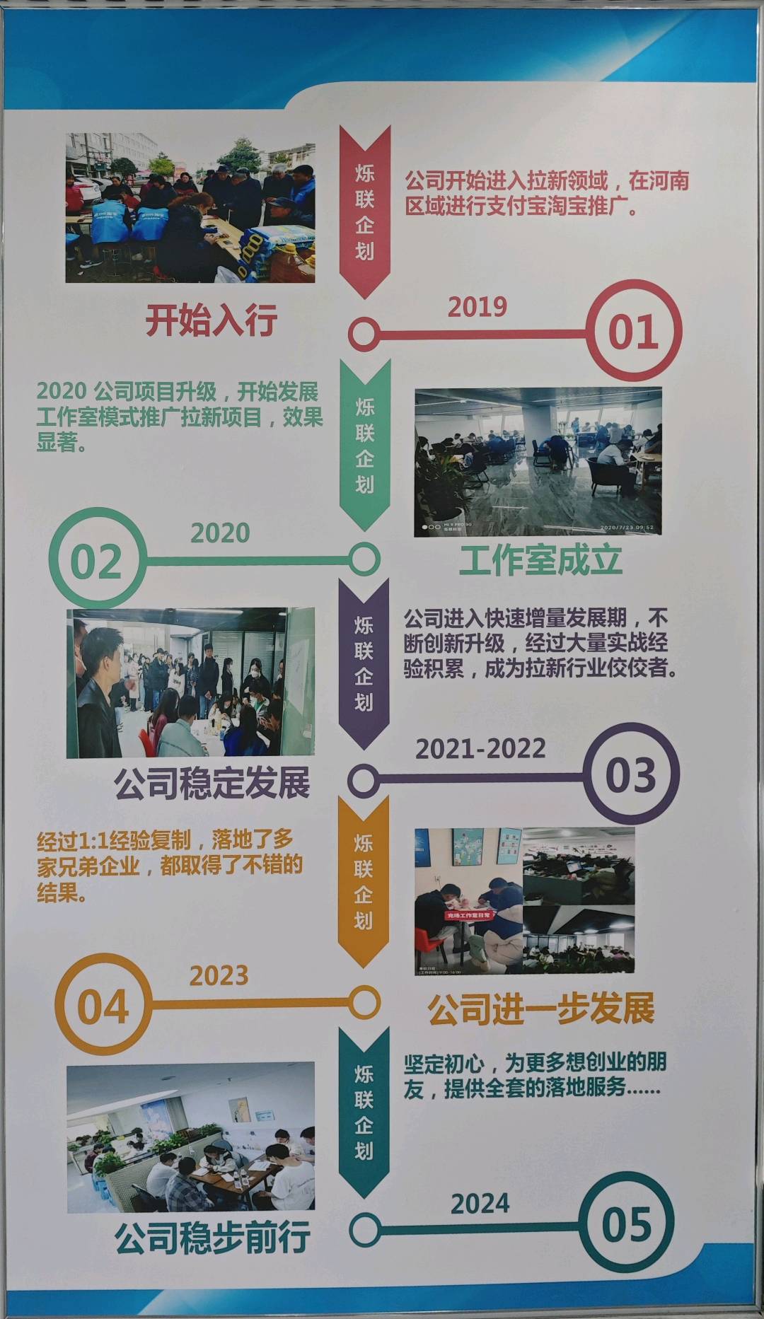 王先生找合伙人