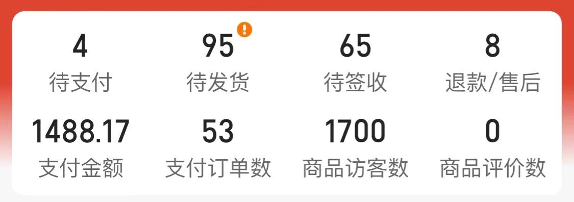 卢彦志找合伙人提供技术平台