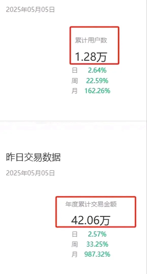 李嘉乐找合伙人找合伙人 京东外卖本地生活代理商服务