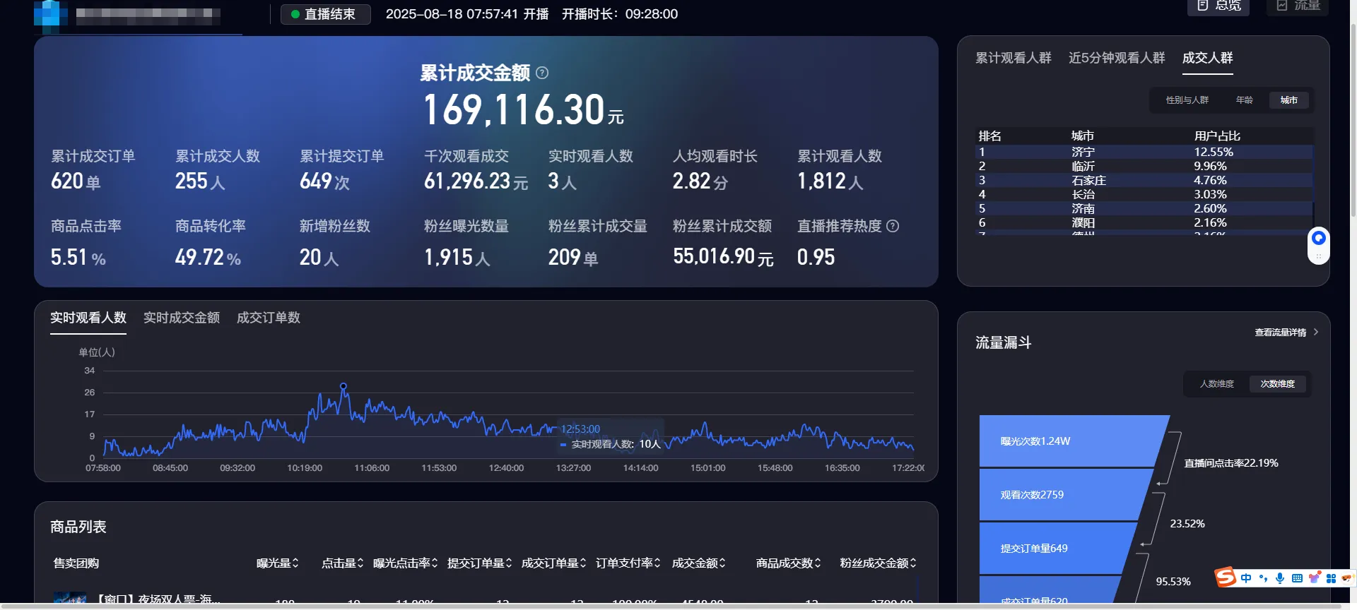 何先生找合伙人快速盈利版-直播间-短视频-团购分销达人-真实数据-单账号每月*