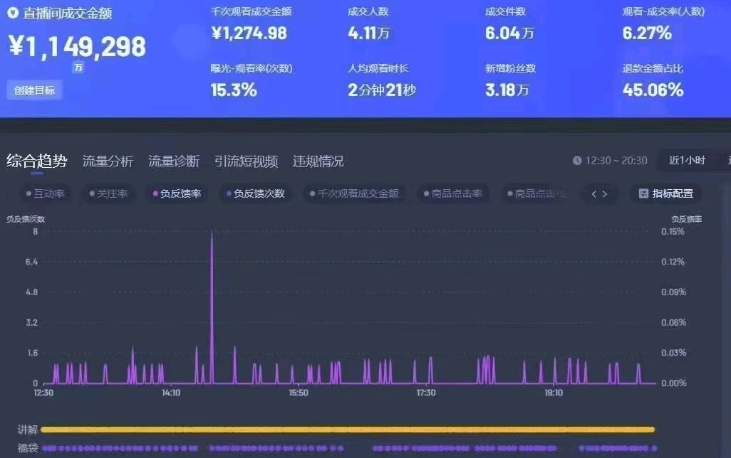 郭俊超找合伙人提供AI数字人无人直播项目，寻找联营合伙人，加盟商