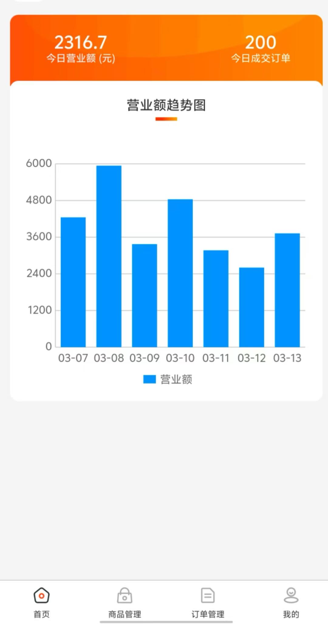 刘先生其他供需