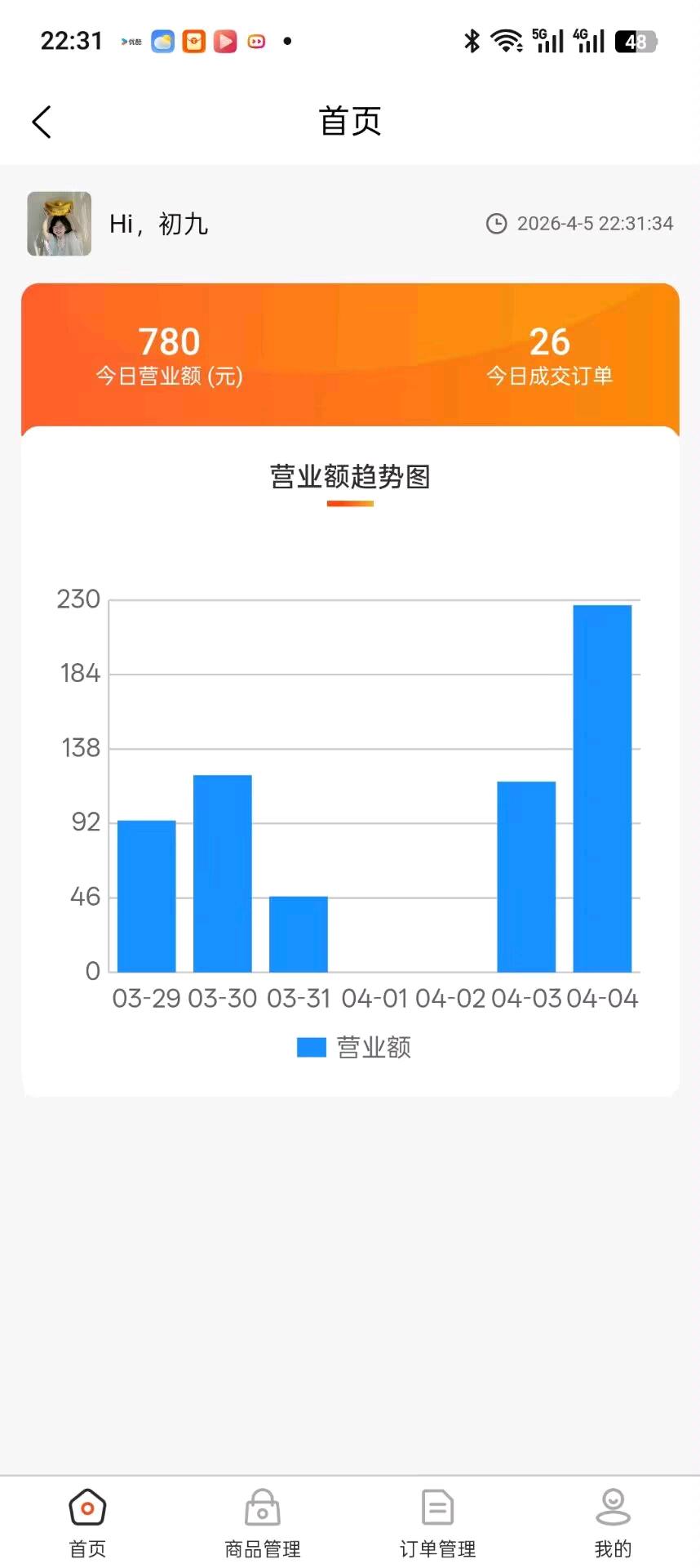 罗女士找合伙人临期食品一键代发+陪跑