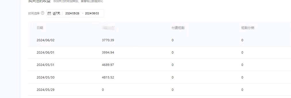 杨先生找合伙人百度新创作号项目，一手技术搭建源头