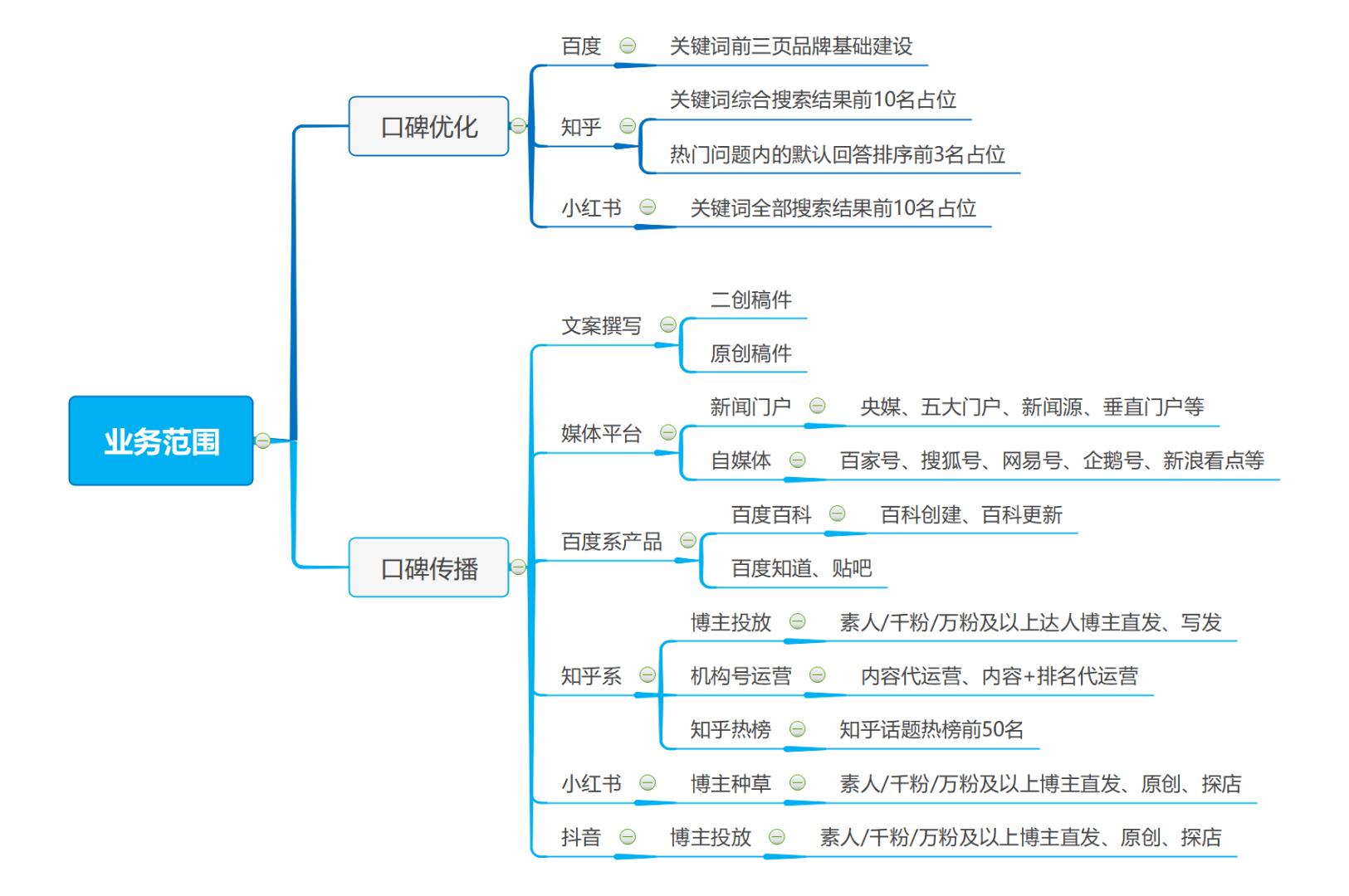 招先生乙方信息软文发稿，百科建设更新，seo优化，博主投放