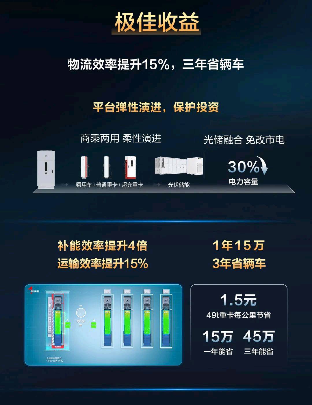 曾秋艳其他供需