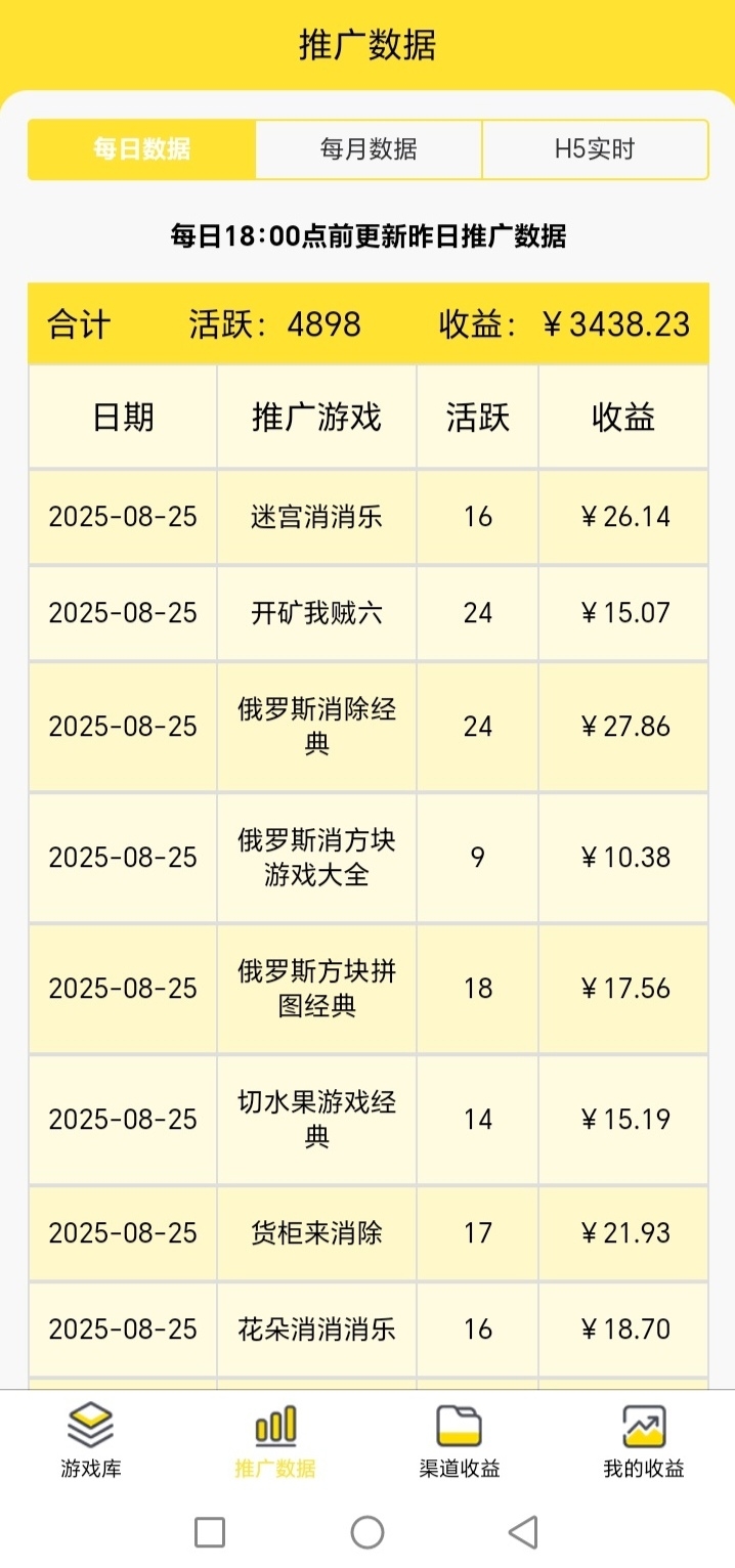 王先生其他供需