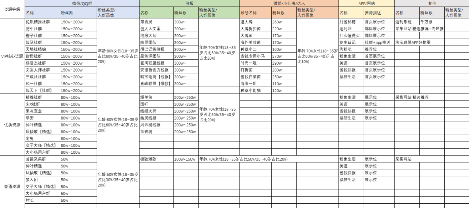 薛副余销货渠道 V5金标联盟团长主要是做阿里平台 像淘宝店铺 海外店铺天猫超市 
