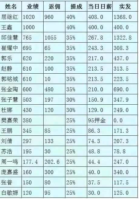 张涛其他供需全国24小时道路救援项目