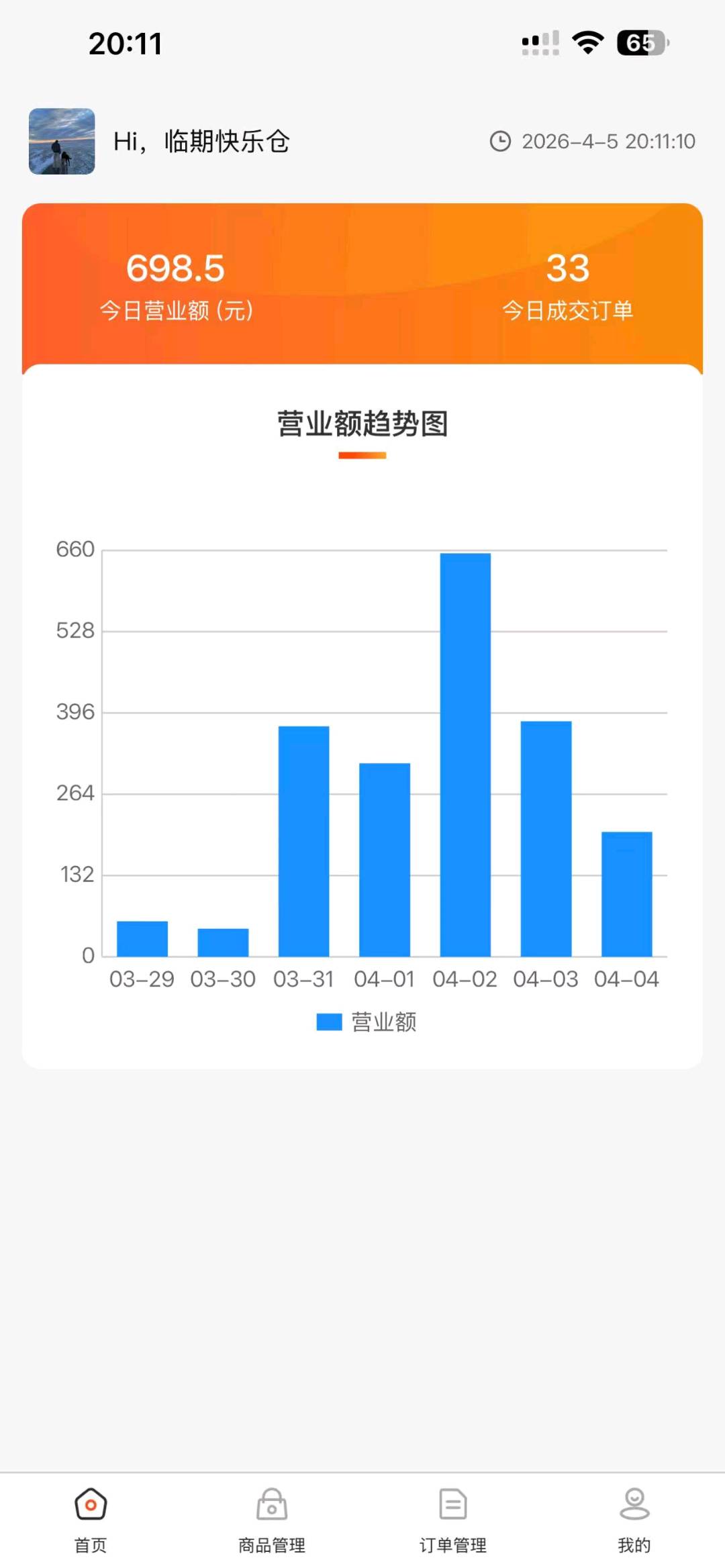 李女士找合伙人