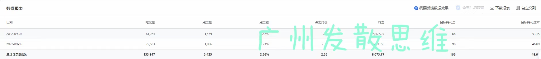 张先生乙方信息抖音/快手/百度/腾讯二类电商，CID ,直播投流代运营