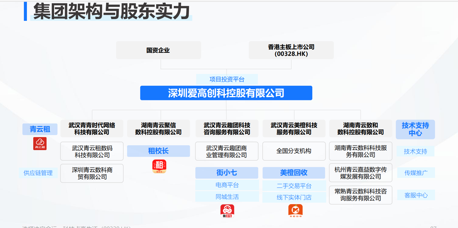 周迹数码产品租赁，轻松做新时代的包租公，包租婆