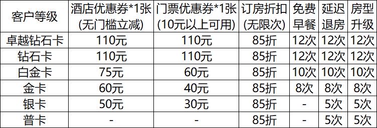 王先生其他供需提供移动全球通尊享商旅礼遇，免费权益领取，实时数据