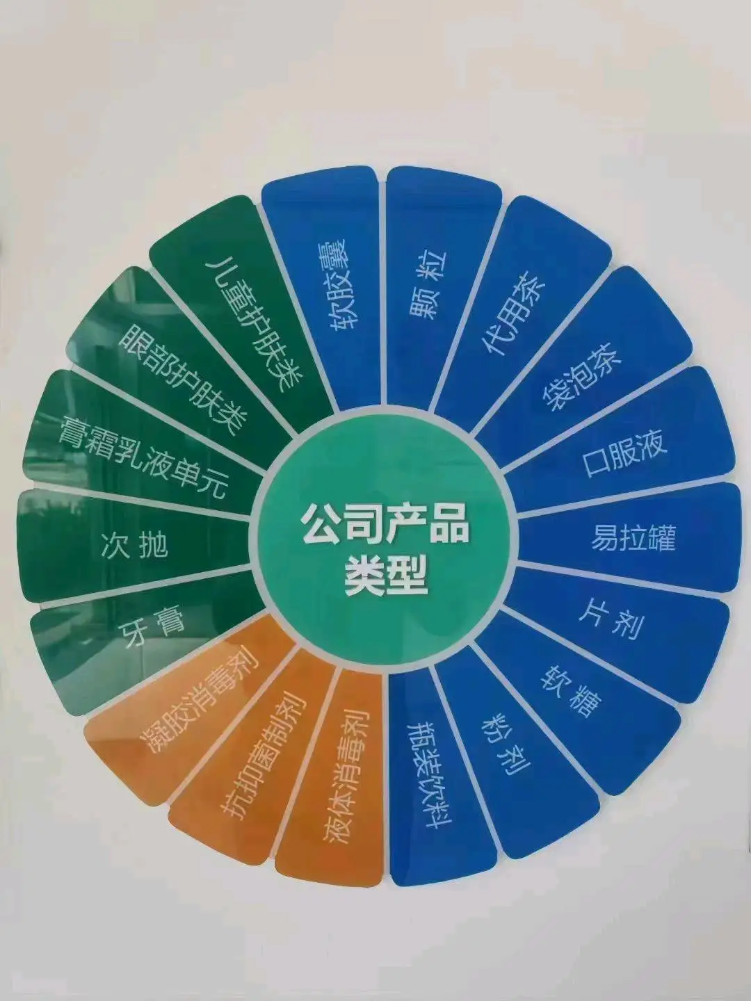 唐润辛找合伙人山东康美药业提供代工贴牌服务,涵盖口服液、软糖等多剂型,寻找合作需求