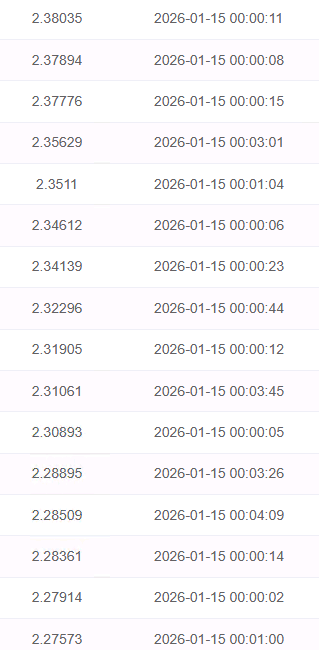 王先生其他供需