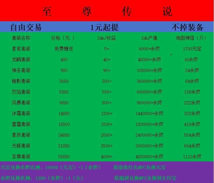 帅先生找合伙人新服，游戏内目，装备不掉，所有人员适用
