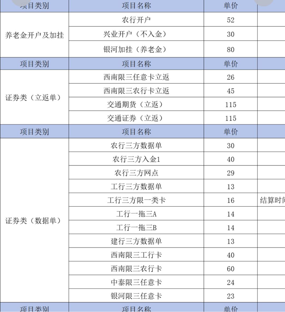 王琪找合伙人App拉新无需费用