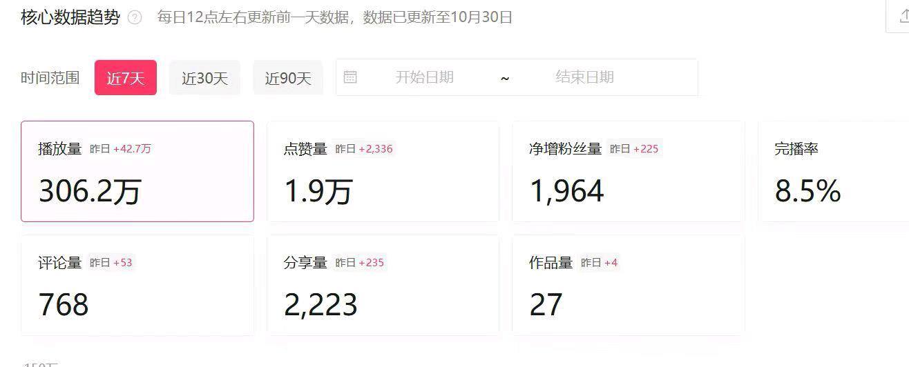 赵新港找合伙人
B站剧场方合作充电项目介绍(新)