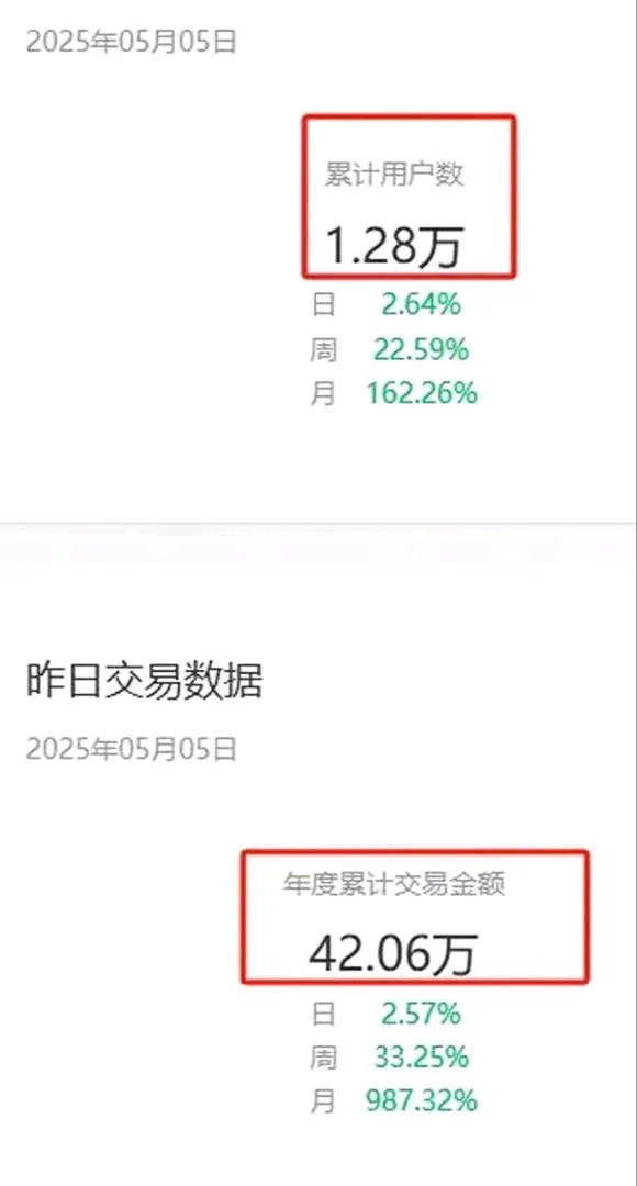 张女士找合伙人京东外卖本地生活全国代理商 服务商 新政策有区域保护 官方直签