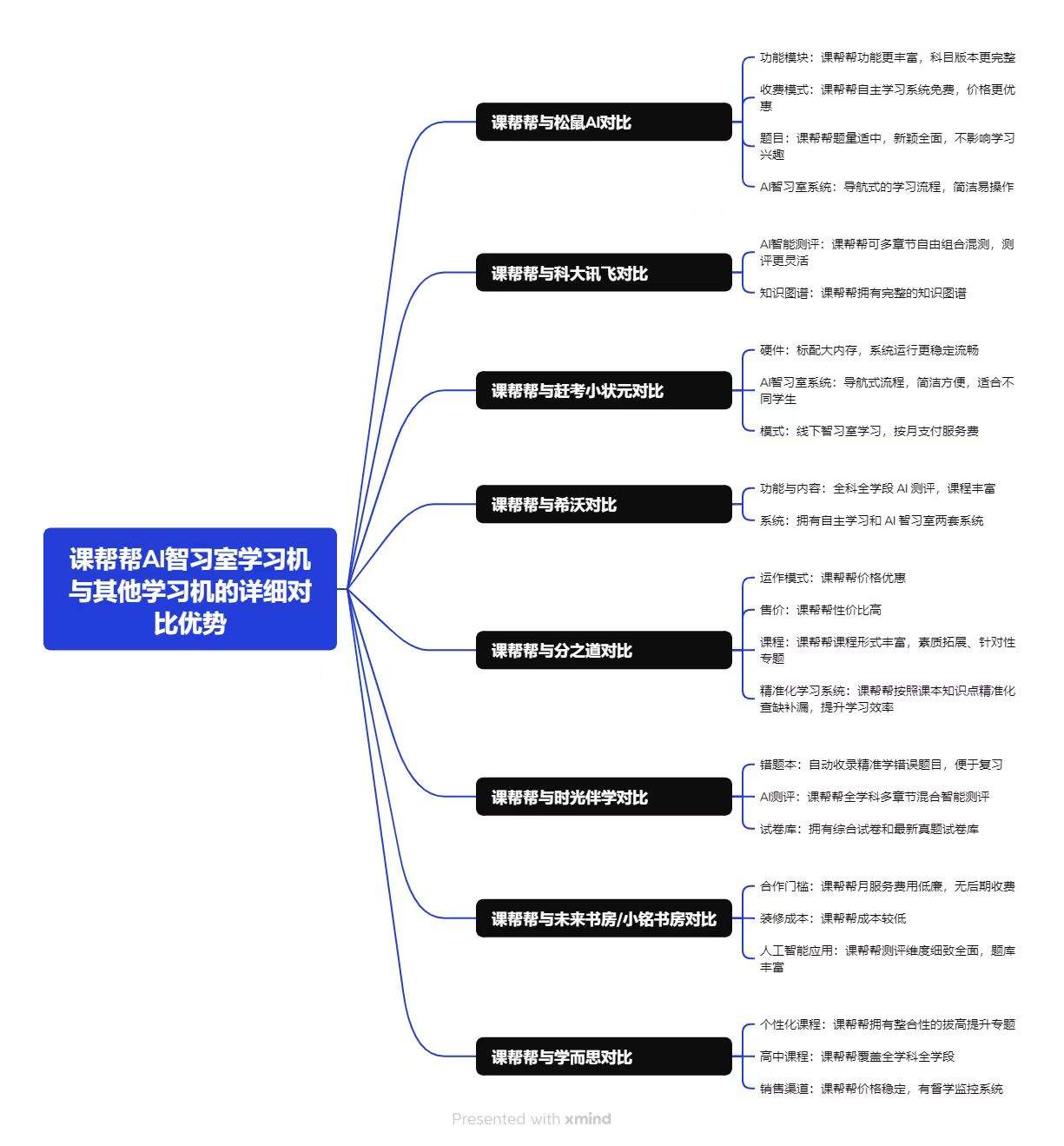 赵昱鑫找合伙人实体AI中小学生提分项目  课帮帮