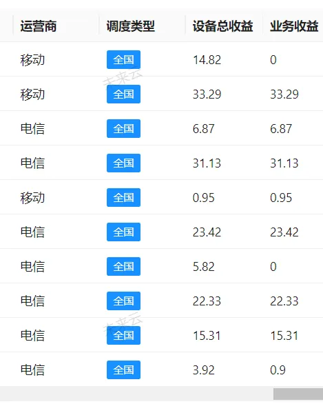 单南南找合伙人