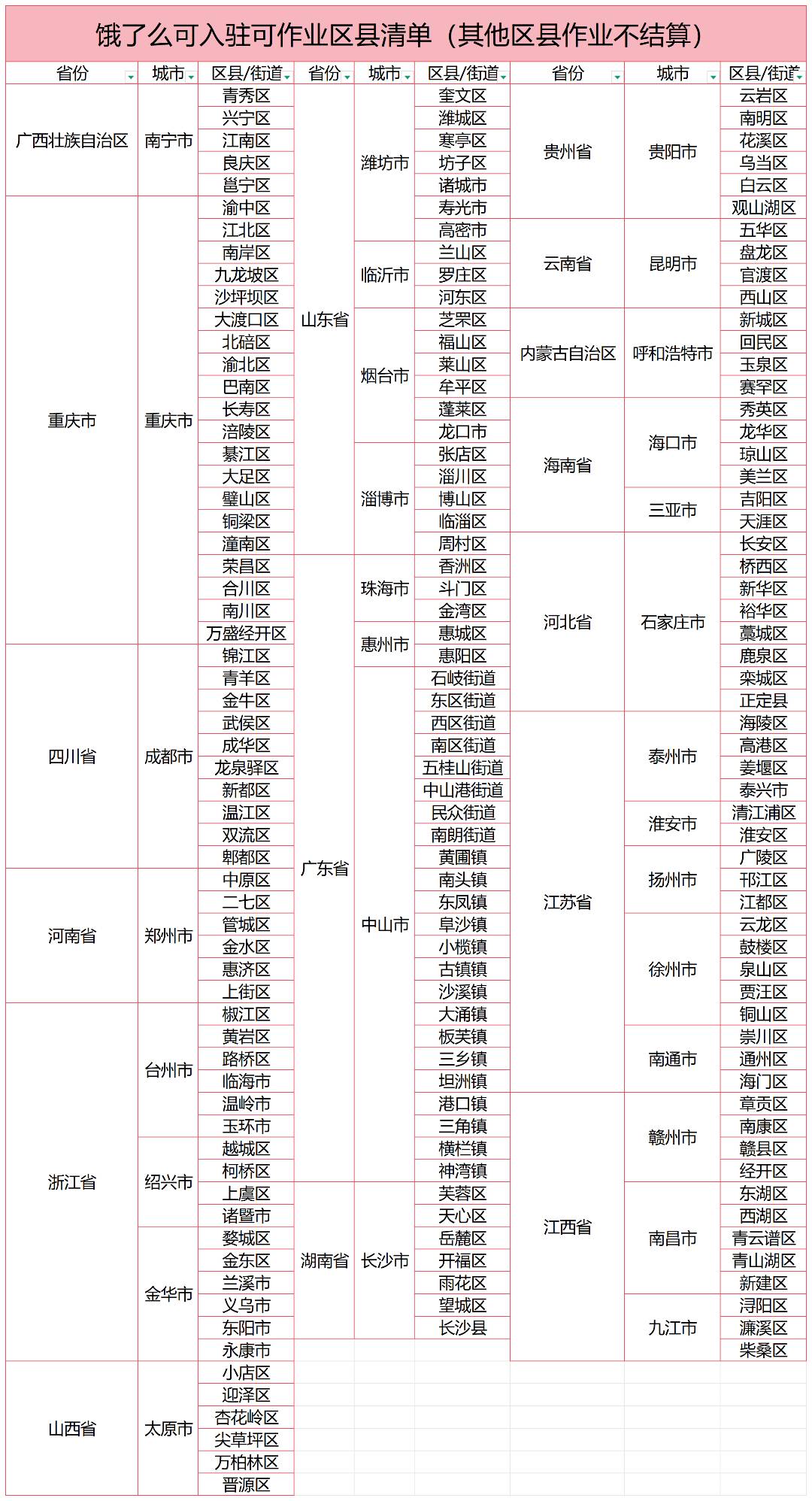 刘先生地推项目饿了么/淘宝闪购餐饮商家入驻全国三十个城市400-580一单日结