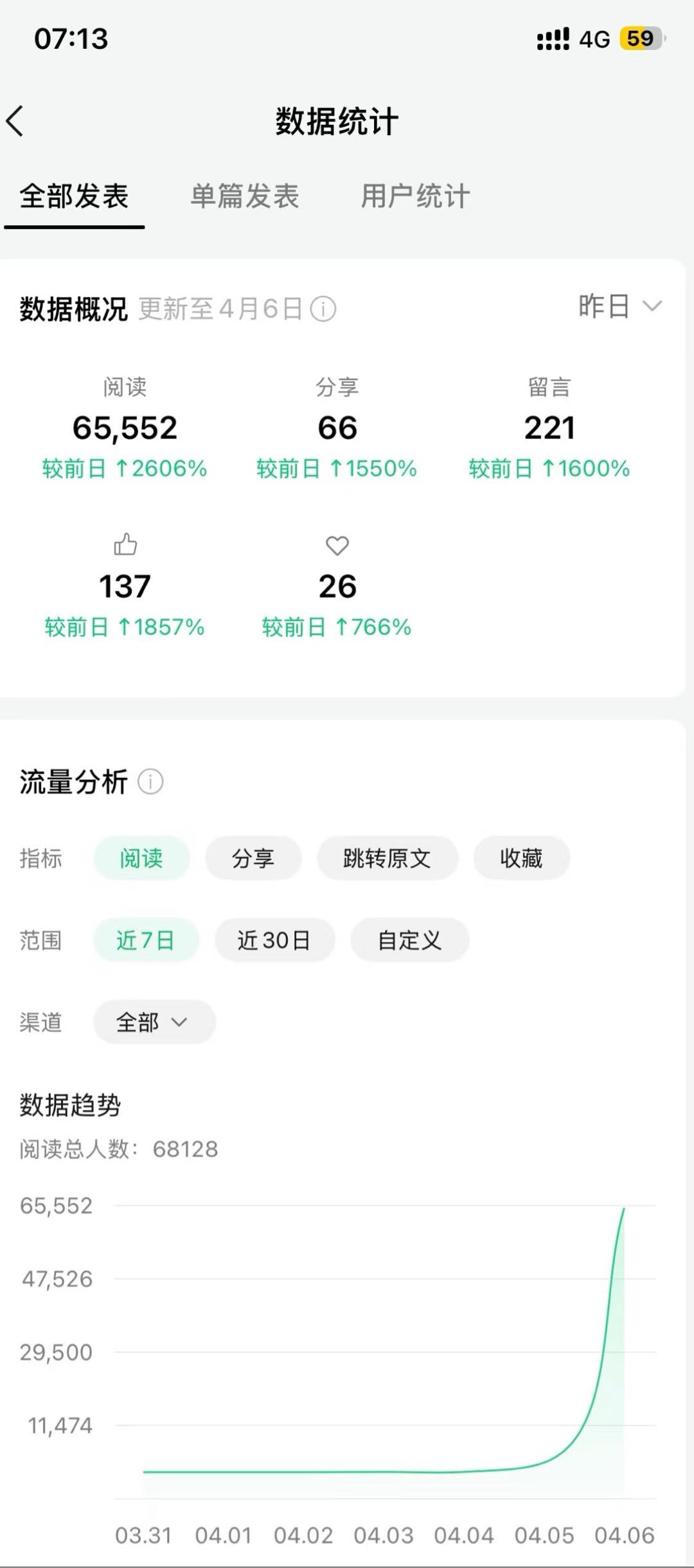 吴铭杰其他供需微信公众号流量主托管项目  55分成月均*