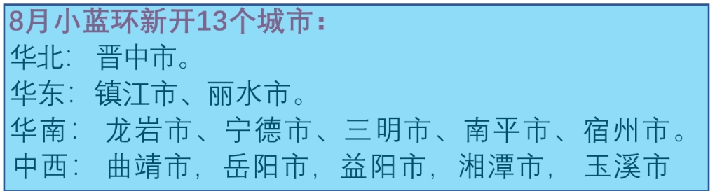 郝先生地推项目