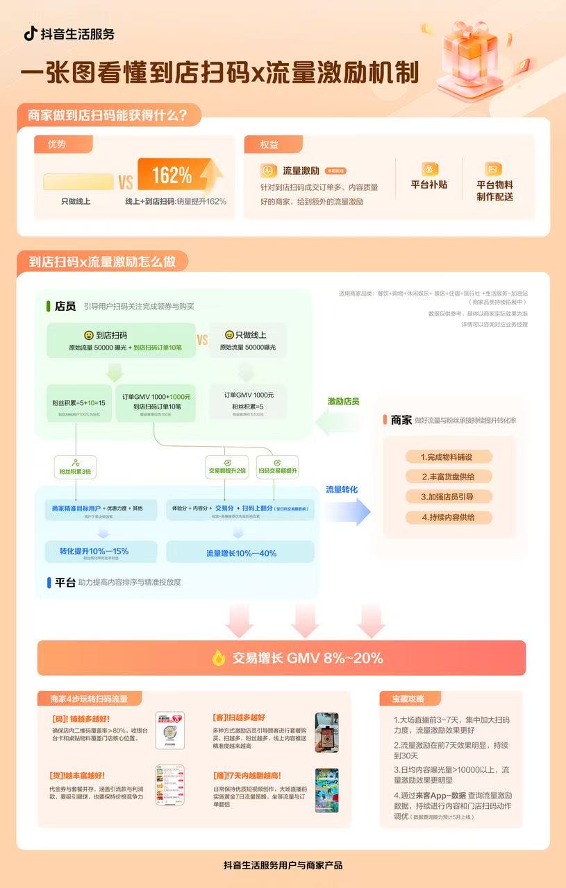 闫奕霏地推项目抖音买单找地推合作方/招代理
