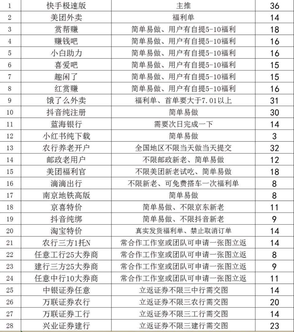 孔先生找合伙人App拉新渠道资源 买断制度 不纯在吃拿卡要