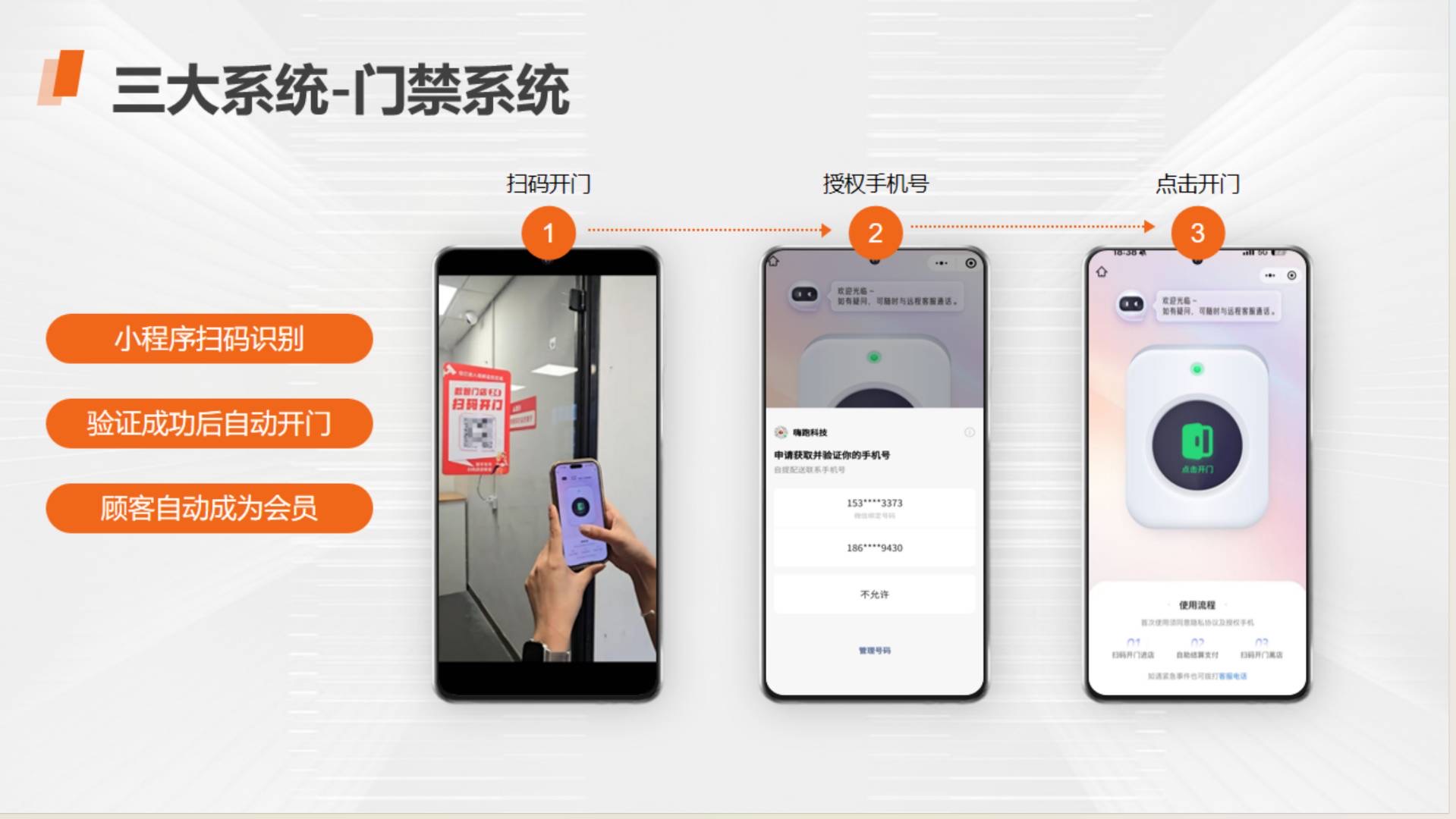 曾先生找合伙人24h无人超市，一单佣金2900现结400管道收益！保证金模式达标全返