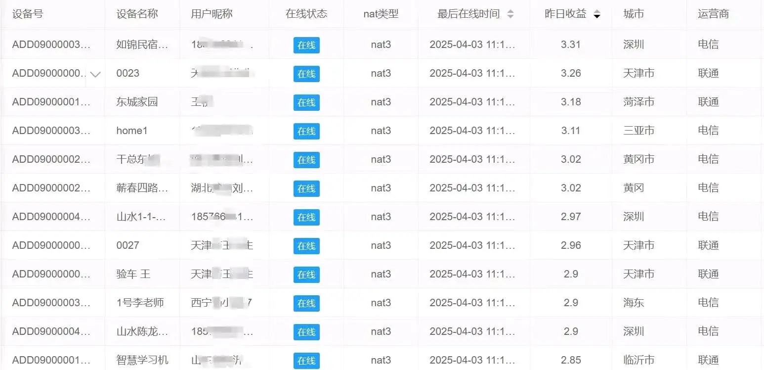 刘先生pcdn电视盒子,寻找团队合作