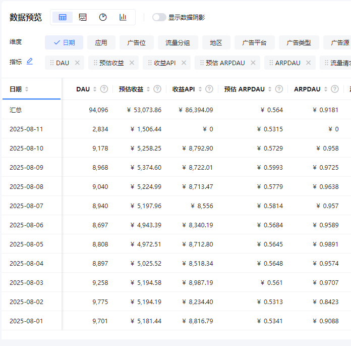 徐豪找合伙人