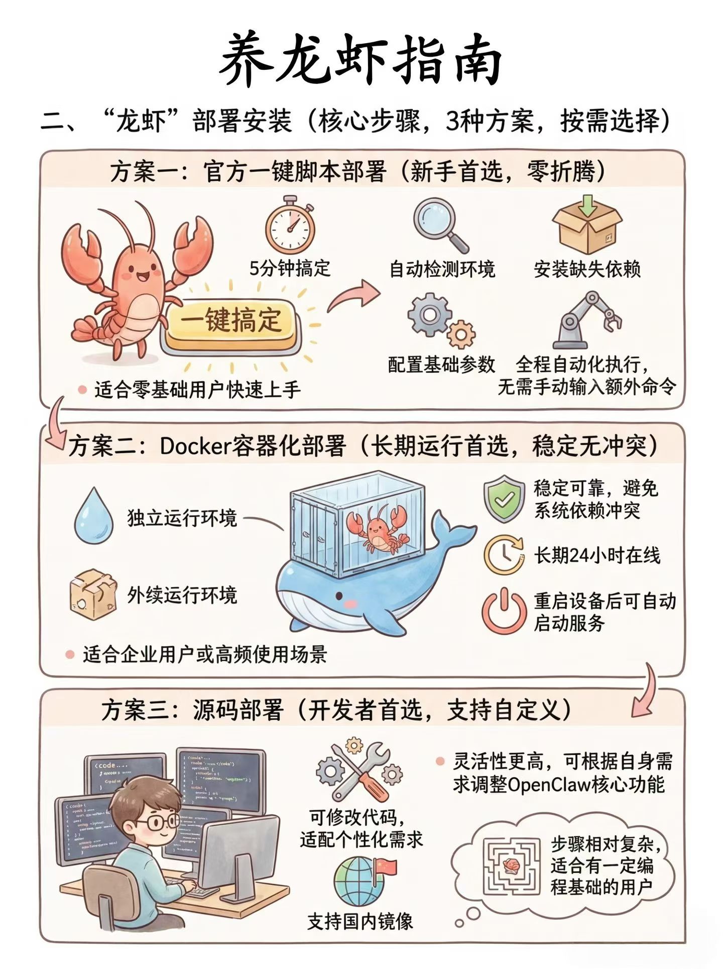 庞先生Openclaw小龙虾AI一体机招合伙人