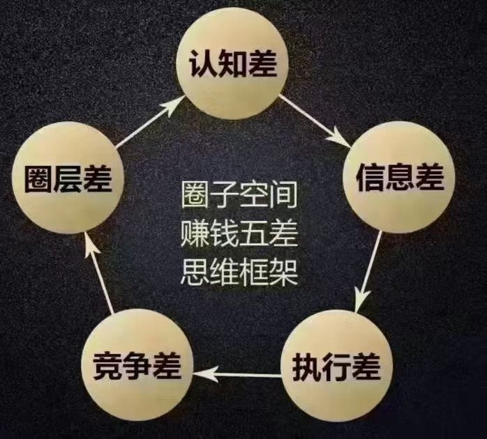 段先生找合伙人