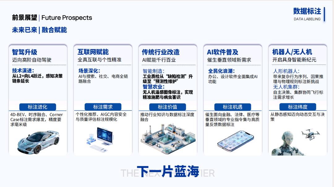 刘女士找合伙人AI数据标注城市合伙人招募 技术赋能 长期合作