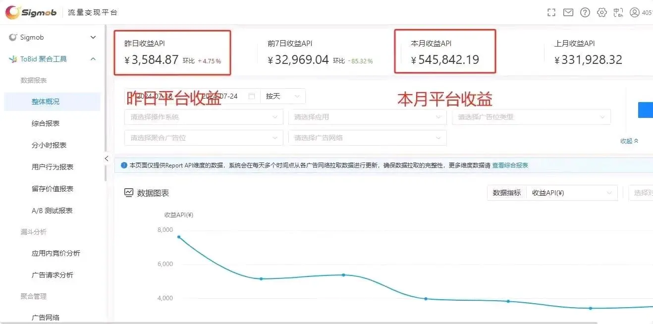 马先生找合伙人穿山甲 腾讯优量汇 快手联盟 百度联盟,官方结算打款,源头开发陪跑落地
